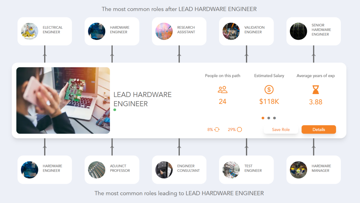 Lead Hardware Engineer Career Path See the Career Paths People Really Take
